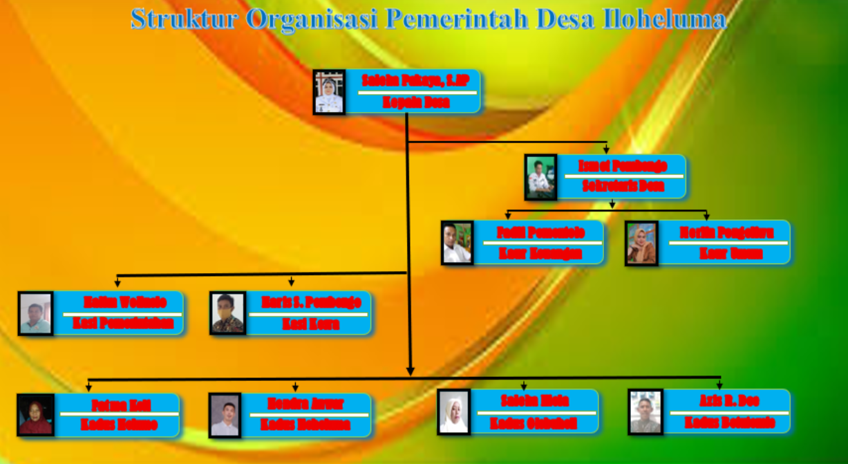 Struktur Organisasi Tata Kerja Pemerintah Desa